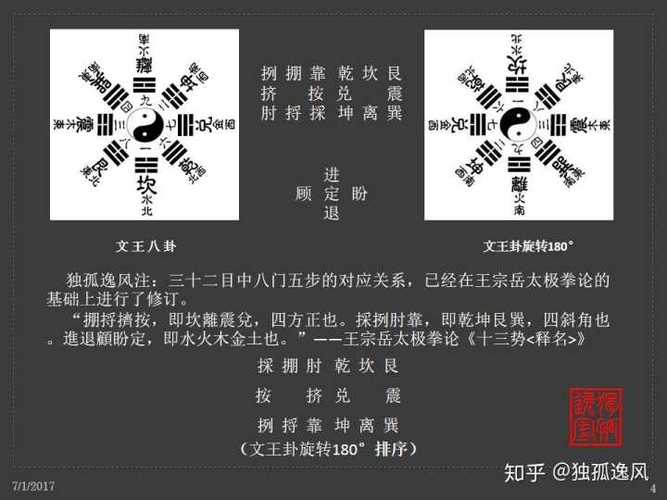 标题：《周易》每一卦为何是六爻？原来是：3×2。3是什么，2是什么