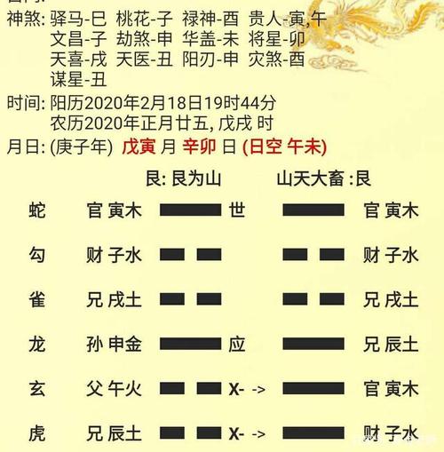 标题：周易浅浅说，六爻精彩预测实占卦例