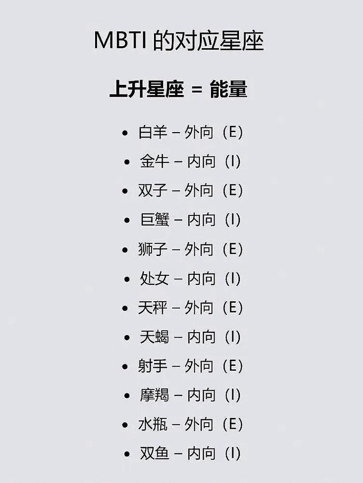 标题：MBTI，更适合当代年轻人的星座和八字？
