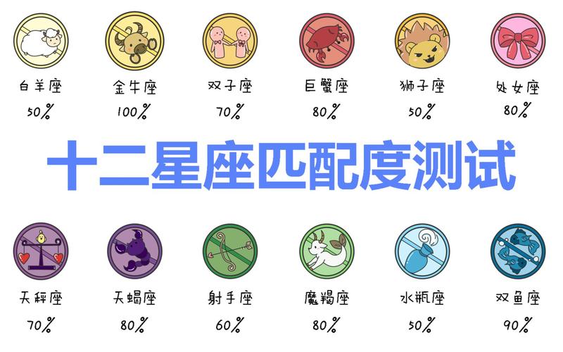 标题：星座测试：一个有趣的测试，5秒钟能测出你的星座