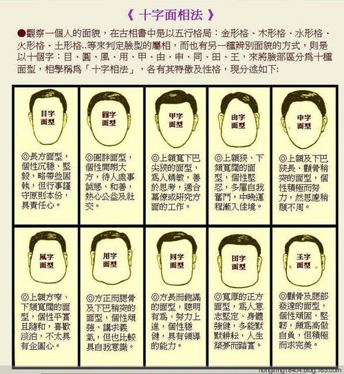 标题：性格决定面相