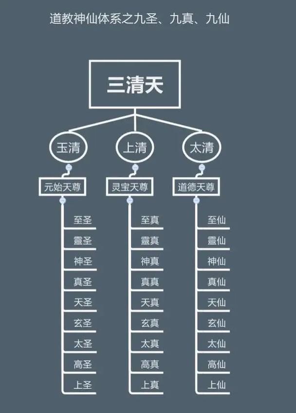 标题：道教神仙谱系——最全，最系统的中国神话神仙介绍（珍藏版）