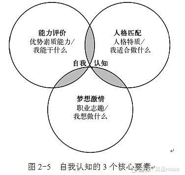 标题：掌握“四相”技巧，提升社交与自我认知能力