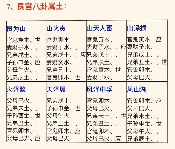 标题：六十四卦每一卦都是由六爻组成，每一爻的位置都暗藏玄机？