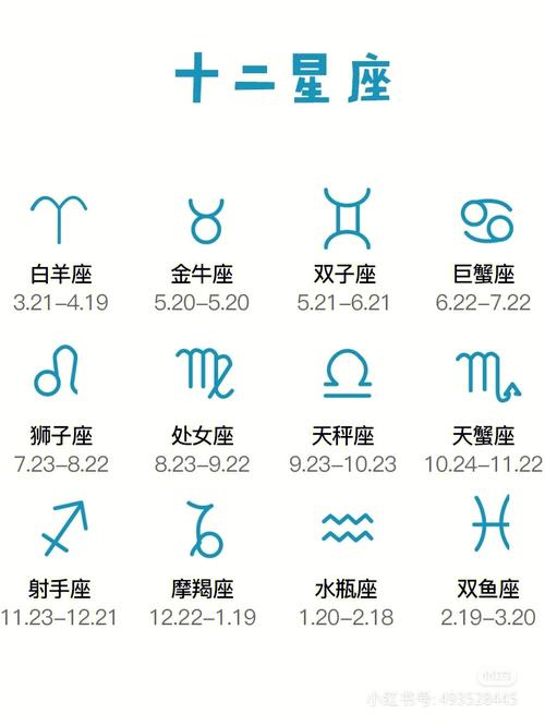 标题：每天学一点：十二星座
