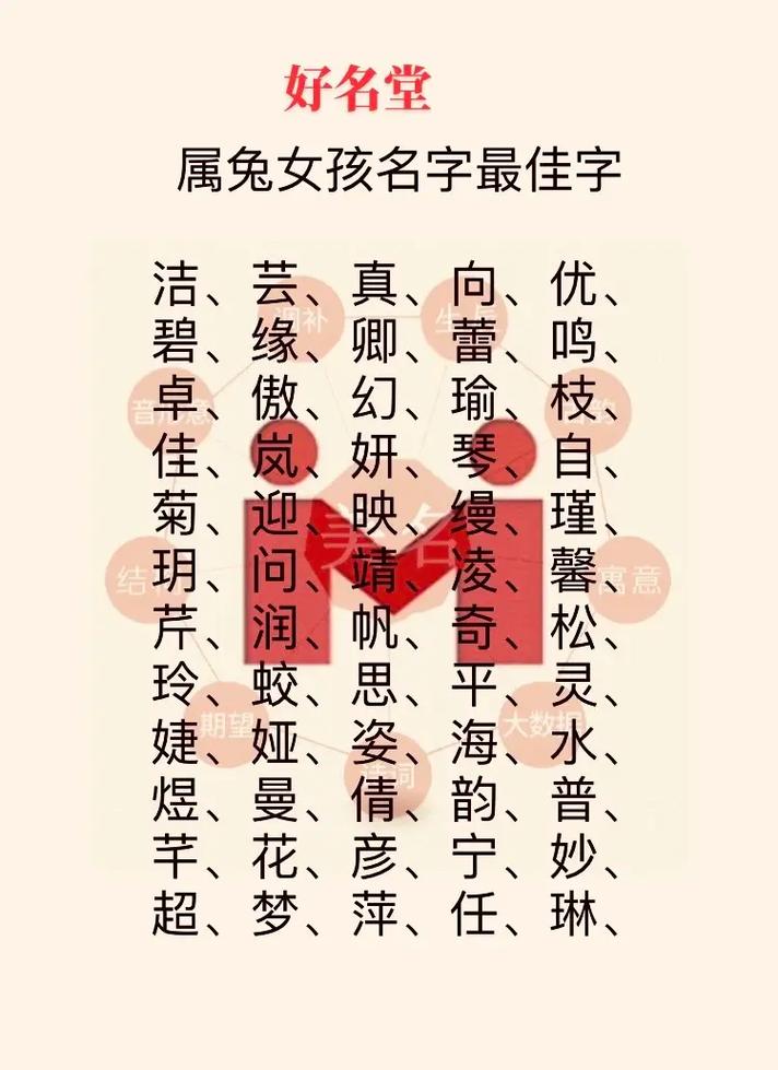 标题：有韵味的女孩名字参考 带字义解释